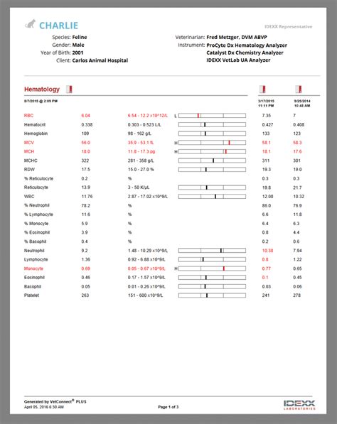 idexx online results|idexx spain results.